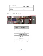 Preview for 21 page of TYAN YR188-B537M Service Manual