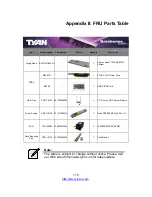 Preview for 115 page of TYAN YR188-B537M Service Manual