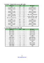 Preview for 72 page of TYANO B5642F65TV8E2H-2T-N Engineer'S Manual