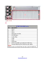 Preview for 52 page of TYANO B7109F77DV10E4HR-2T-N Service Engineer'S Manual