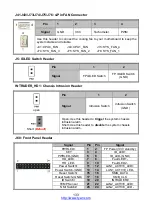 Preview for 133 page of TYANO B7109F77DV10E4HR-2T-N Service Engineer'S Manual