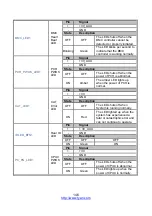 Preview for 146 page of TYANO B7109F77DV10E4HR-2T-N Service Engineer'S Manual