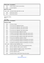 Preview for 283 page of TYANO B7109F77DV10E4HR-2T-N Service Engineer'S Manual