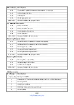 Preview for 285 page of TYANO B7109F77DV10E4HR-2T-N Service Engineer'S Manual