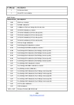 Preview for 286 page of TYANO B7109F77DV10E4HR-2T-N Service Engineer'S Manual