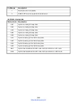 Preview for 289 page of TYANO B7109F77DV10E4HR-2T-N Service Engineer'S Manual