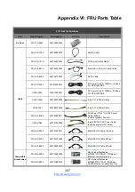 Preview for 307 page of TYANO B7109F77DV10E4HR-2T-N Service Engineer'S Manual