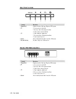 Preview for 16 page of Tyco Electronics 1935L User Manual