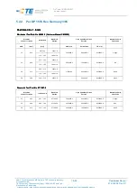 Preview for 18 page of Tyco Electronics 871087 Customer'S Manual