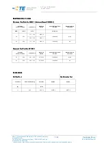 Preview for 19 page of Tyco Electronics 871087 Customer'S Manual