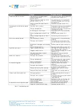 Preview for 35 page of Tyco Electronics 871087 Customer'S Manual