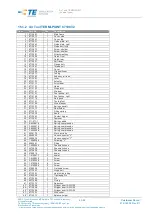 Preview for 45 page of Tyco Electronics 871087 Customer'S Manual