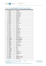 Preview for 48 page of Tyco Electronics 871087 Customer'S Manual