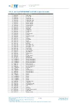 Preview for 49 page of Tyco Electronics 871087 Customer'S Manual