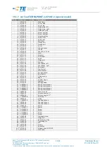 Preview for 50 page of Tyco Electronics 871087 Customer'S Manual