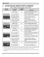 Preview for 16 page of Tyco Electronics CS-7000 Operator'S Manual