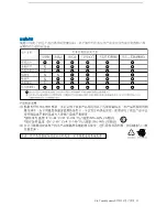 Preview for 31 page of Tyco Electronics ET3239L Manual