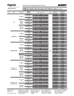 Preview for 11 page of Tyco Electronics GPRA1 Manual