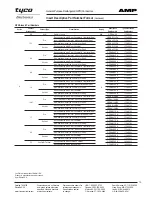 Preview for 15 page of Tyco Electronics GPRA1 Manual