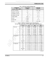 Preview for 11 page of Tyco Electronics M/A-Com 19D902797G10 Maintenance Manual