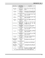 Preview for 21 page of Tyco Electronics M/A-COM M-803 Operator'S Manual