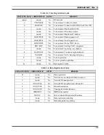 Preview for 55 page of Tyco Electronics M/A-COM M-803 Operator'S Manual