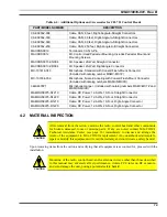 Предварительный просмотр 19 страницы Tyco Electronics M/A-COM M7200 Series Installation And Product Safety Manual