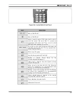 Preview for 23 page of Tyco Electronics M/A-COM P7100IP Series Operator'S Manual