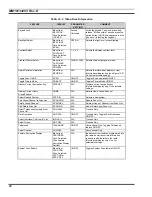 Preview for 36 page of Tyco Electronics M/A-COM P7100IP Series Operator'S Manual