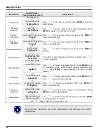 Preview for 26 page of Tyco Electronics M/A-COM Operator'S Manual