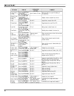 Preview for 62 page of Tyco Electronics M/A-COM Operator'S Manual