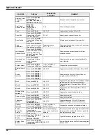 Preview for 80 page of Tyco Electronics M/A-COM Operator'S Manual