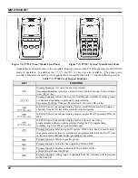 Предварительный просмотр 27 страницы Tyco Electronics p5400 series Operator'S Manual