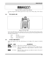 Предварительный просмотр 38 страницы Tyco Electronics p5400 series Operator'S Manual