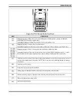 Предварительный просмотр 68 страницы Tyco Electronics p5400 series Operator'S Manual