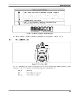 Предварительный просмотр 70 страницы Tyco Electronics p5400 series Operator'S Manual