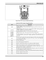 Предварительный просмотр 84 страницы Tyco Electronics p5400 series Operator'S Manual