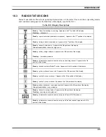 Предварительный просмотр 86 страницы Tyco Electronics p5400 series Operator'S Manual