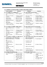 Preview for 10 page of Tyco Electronics SIMEL GEH 700/0,4 C Technical Handbook