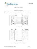 Preview for 53 page of Tyco Electronics T208M-C-PRINTER System User'S Manual