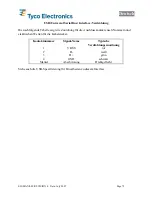 Предварительный просмотр 80 страницы Tyco Electronics T208M-C-PRINTER System User'S Manual