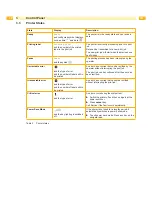 Предварительный просмотр 10 страницы Tyco Electronics TE3124 Operator'S Manual