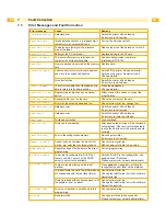 Предварительный просмотр 20 страницы Tyco Electronics TE3124 Operator'S Manual