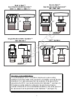 Preview for 2 page of Tyco Fire Product CENTRAL Attic BB1 Instruction Manual