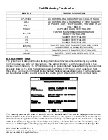 Preview for 64 page of Tyco Fire Product CWSI CP-3500D Instruction Manual