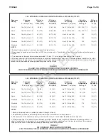 Предварительный просмотр 7 страницы Tyco Fire Product TY300-FRB Instruction Manual