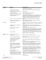 Preview for 28 page of Tyco Fire Protection Products ANSUL PS-1000 Operation And Maintenance Manual