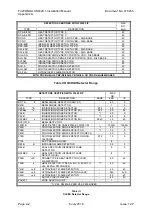 Preview for 140 page of Tyco Fire Protection Products F3200 Installation & Configuration Manual