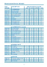 Предварительный просмотр 13 страницы Tyco Healthcare KENDALL 6060 Novamedix A-V Impulse System Service Manual