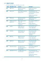 Предварительный просмотр 19 страницы Tyco Healthcare KENDALL 6060 Novamedix A-V Impulse System Service Manual